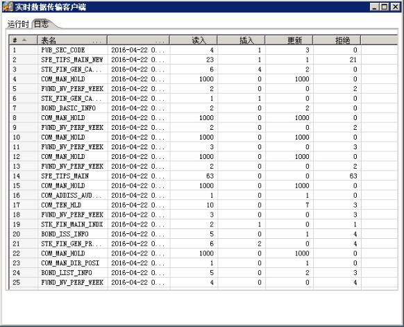 数据分发工具